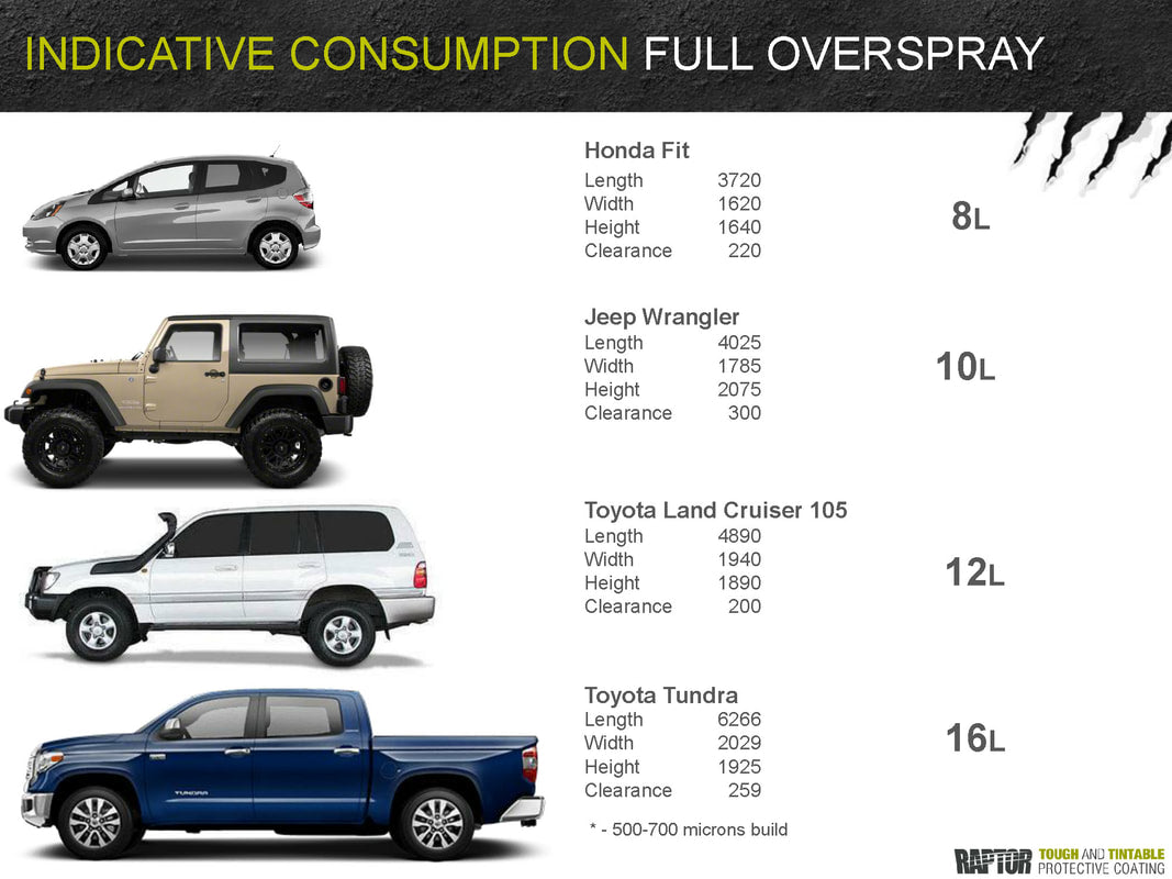 DIYお役立ち情報 – ページ 2 – ラプターライナー・プロショップ